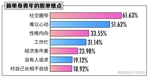 报告：月入一万是单身青年收入及格线，女性平