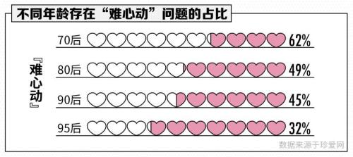 报告：月入一万是单身青年收入及格线，女性平