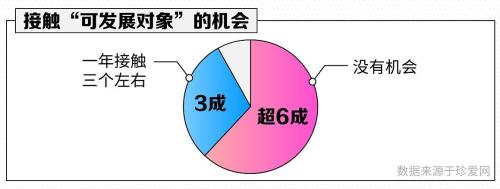 报告：月入一万是单身青年收入及格线，女性平