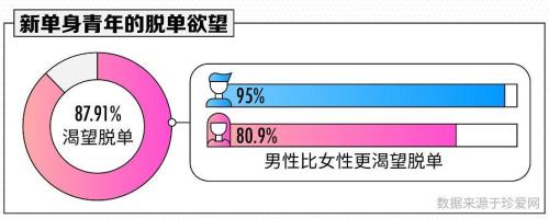 报告：月入一万是单身青年收入及格线，女性平