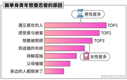 报告：月入一万是单身青年收入及格线，女性平