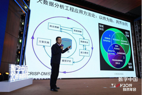聚焦科技创新，产学研战略携手，推动数字化转
