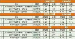 苏宁双十一狮晚频上热搜，成绩单表现亮眼
