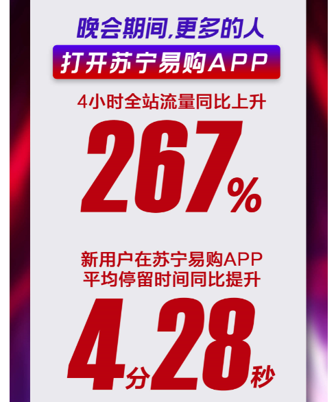 苏宁双十一狮晚频上热搜，成绩单表现亮眼