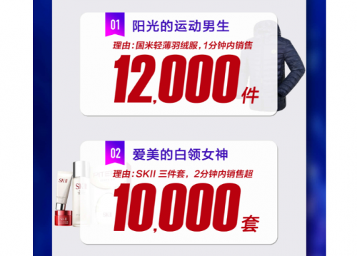 苏宁双十一狮晚频上热搜，成绩单表现亮眼