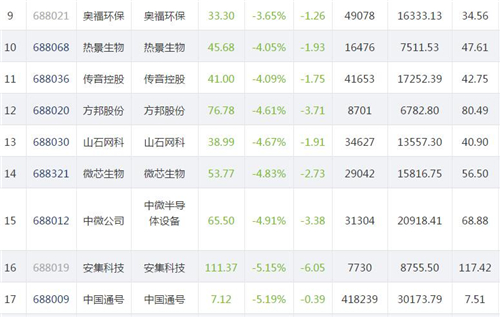 科创板股票11.11.2_副本