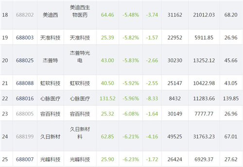 科创板股票11.11.3_副本