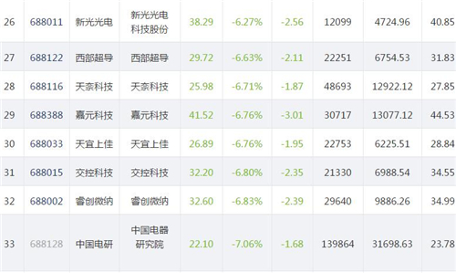 科创板股票11.11.4_副本
