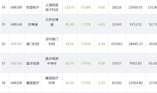 科创板股票11.11.5_副本