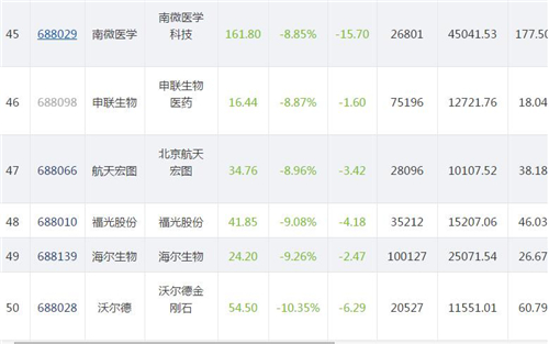 科创板股票11.11.7_副本