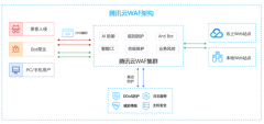 IDC MarketScape报告：腾讯云WAF居中国Web应用安全市