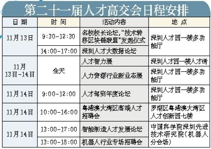 深圳：第二十一届人才高交会13日重磅来袭