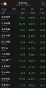 “双十一”家电股也打折？格力、美的大跌 行业