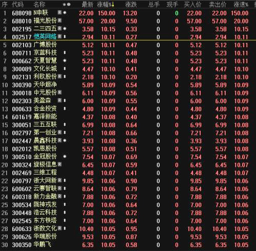 蹭热点的区块链概念股：既收割币圈，又收割股