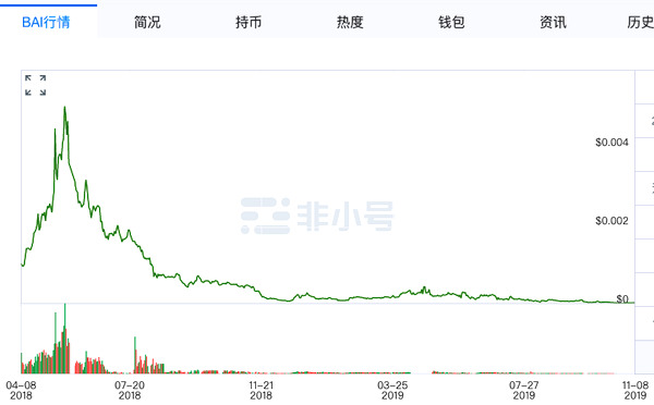 蹭热点的区块链概念股：既收割币圈，又收割股