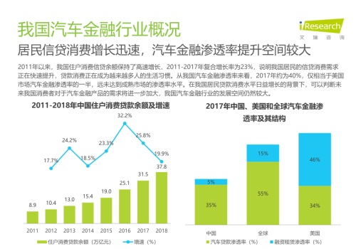 弹个车、秒台车以租代购平台迎发展新局面 规范