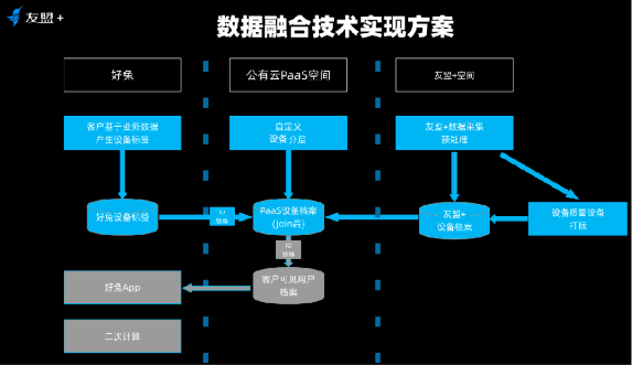 联手友盟+打造数据融合“样板间”， 好兔视频成功逆势突围
