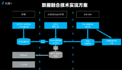 联手友盟+打造数据融合“样板间”， 好兔视频成