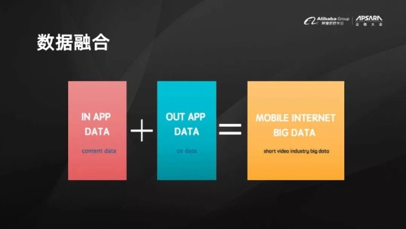 联手友盟+打造数据融合“样板间”， 好兔视频成功逆势突围