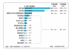 最新第三方移动支付报告出炉 腾讯财付通用户渗