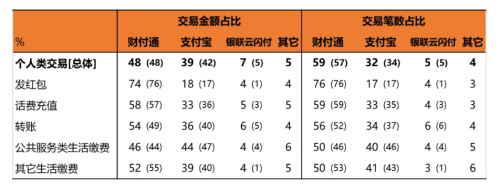 最新第三方移动支付报告出炉 腾讯财付通用户渗