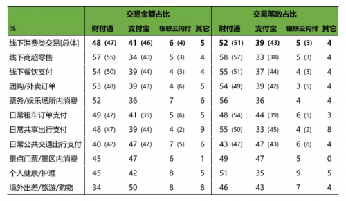 最新第三方移动支付报告出炉 腾讯财付通用户渗