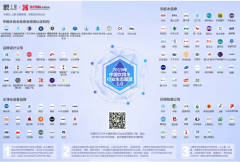 2019年中国饮用水行业生态图谱1.0版正式发布