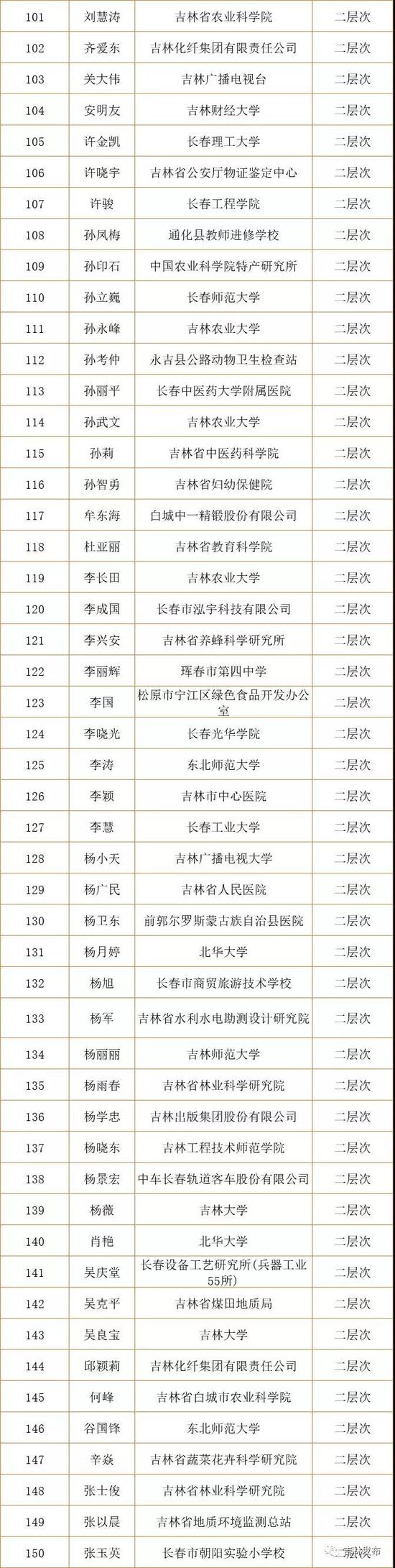 吉林省第七批拔尖创新人才拟入选人员名单公示