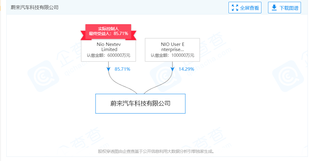 蔚来汽车科技因住所或者经营场所无法联系被列