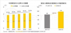 “银发经济”崛起 哪些行业亟待深层掘金？