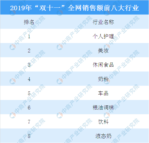 2019年“双十一”全网销售额达4101亿元 个人护理