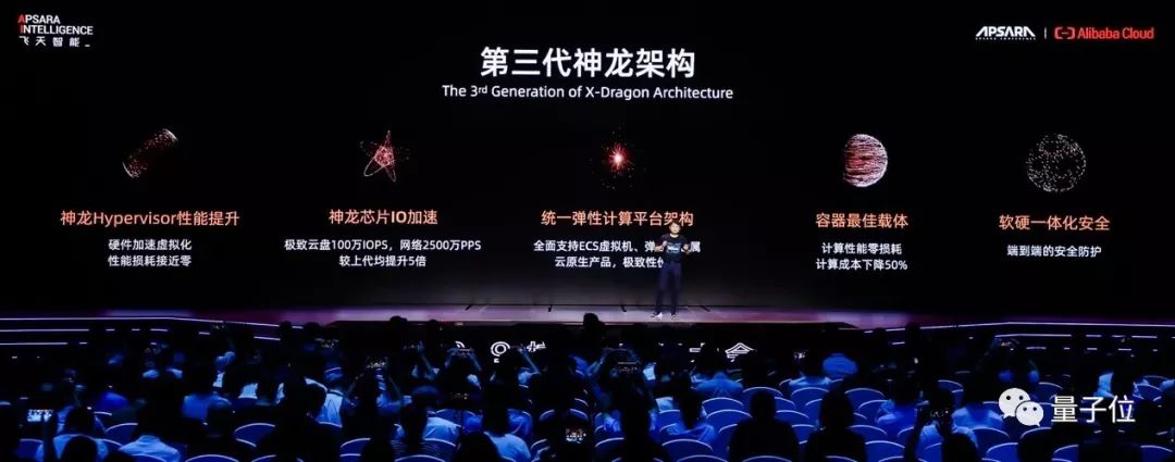 双11背后的技术力量，阿里云神龙治愈云计算阿