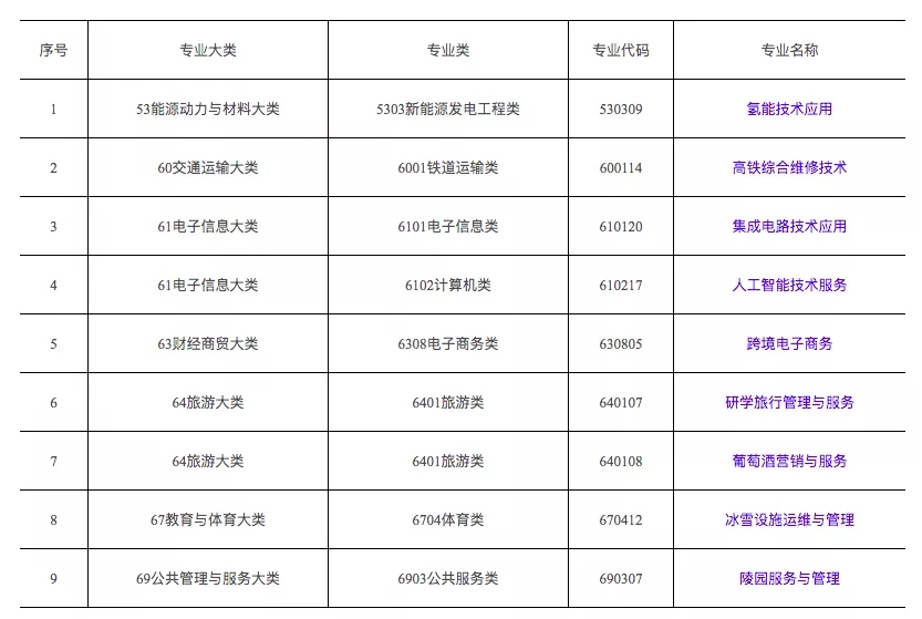 教育部公布高校新专业！行业急需