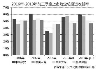 2020年“开门红”即将揭幕 各家险企将如何亮相