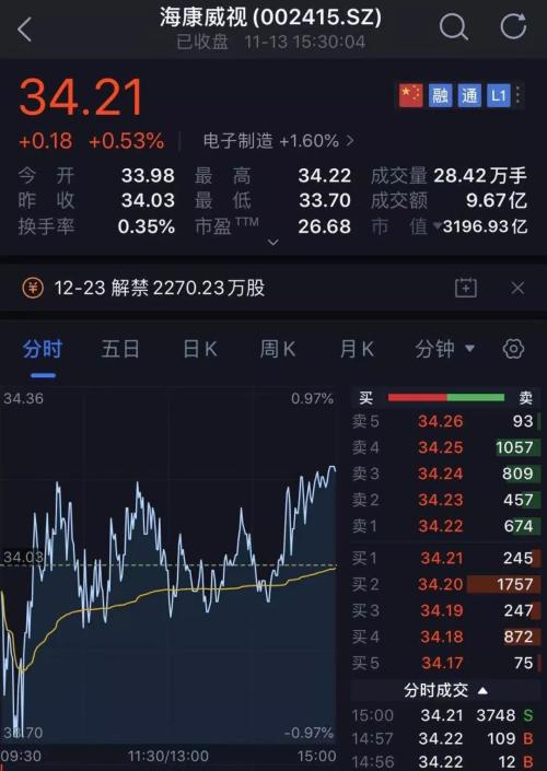 3000亿科技白马股海康威视出事 副董事长总经理被