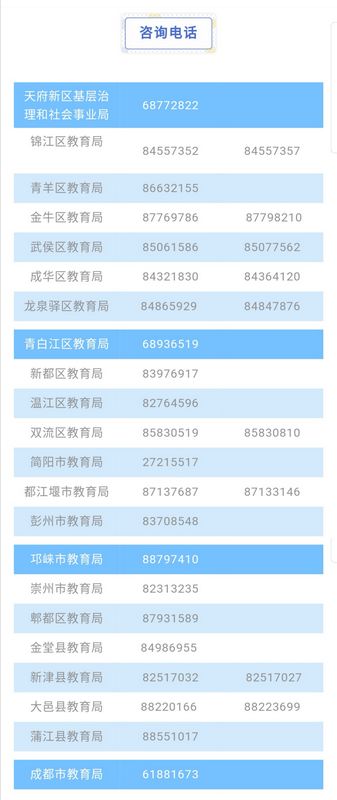 义务教育民办校招生是否摇号、小升初、初升高