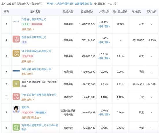 企查查数据：&nbsp;截止2019-09-30股权比例图