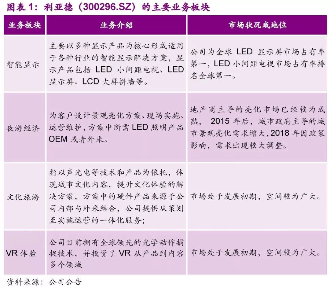【光大固收│转债】利德转债（123035.SZ）新券定价报告：全球LED显示行业龙头，积极申购