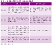 【光大固收│转债】利德转债（123035.SZ）新券定