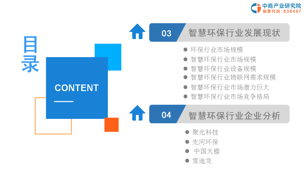 中商产业研究院：《2019年中国智慧环保行业投资