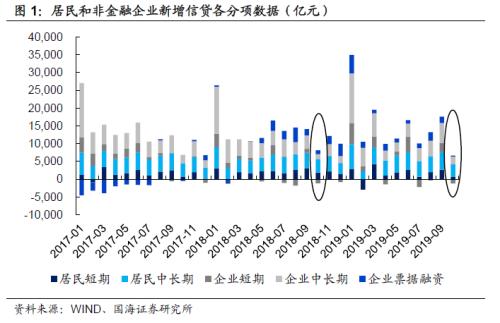 政策端的发力，可能只是时间问题