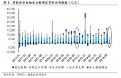 靳毅：政策端的发力 可能只是时间问题