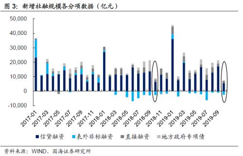 政策端的发力，可能只是时间问题