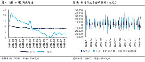 政策端的发力，可能只是时间问题