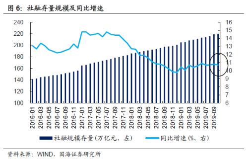 政策端的发力，可能只是时间问题