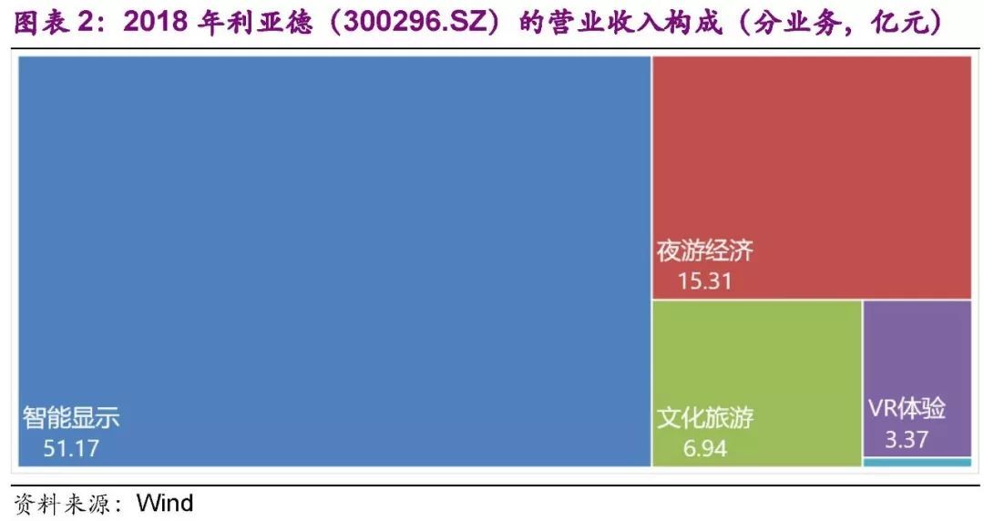 【光大固收│转债】利德转债（123035.SZ）新券定价报告：全球LED显示行业龙头，积极申购