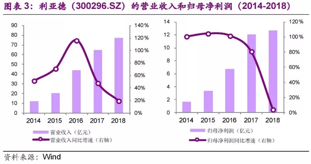 【光大固收│转债】利德转债（123035.SZ）新券定价报告：全球LED显示行业龙头，积极申购