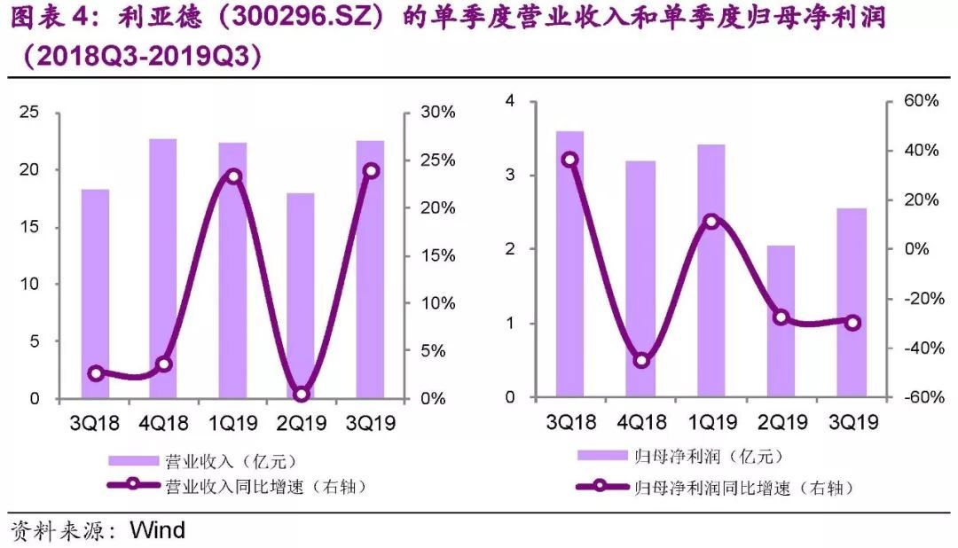 【光大固收│转债】利德转债（123035.SZ）新券定价报告：全球LED显示行业龙头，积极申购