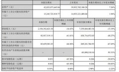 武汉科技｜启迪环境及子公司累计担保100亿元 PPP项目终止