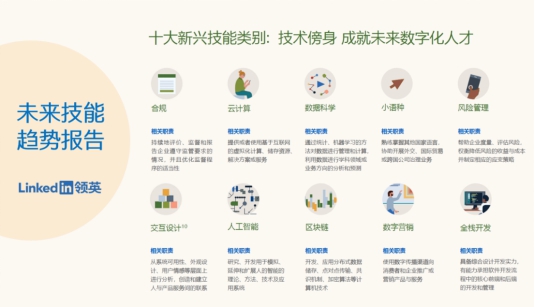 人才智能助力企业数字化升级之道，新兴技能预